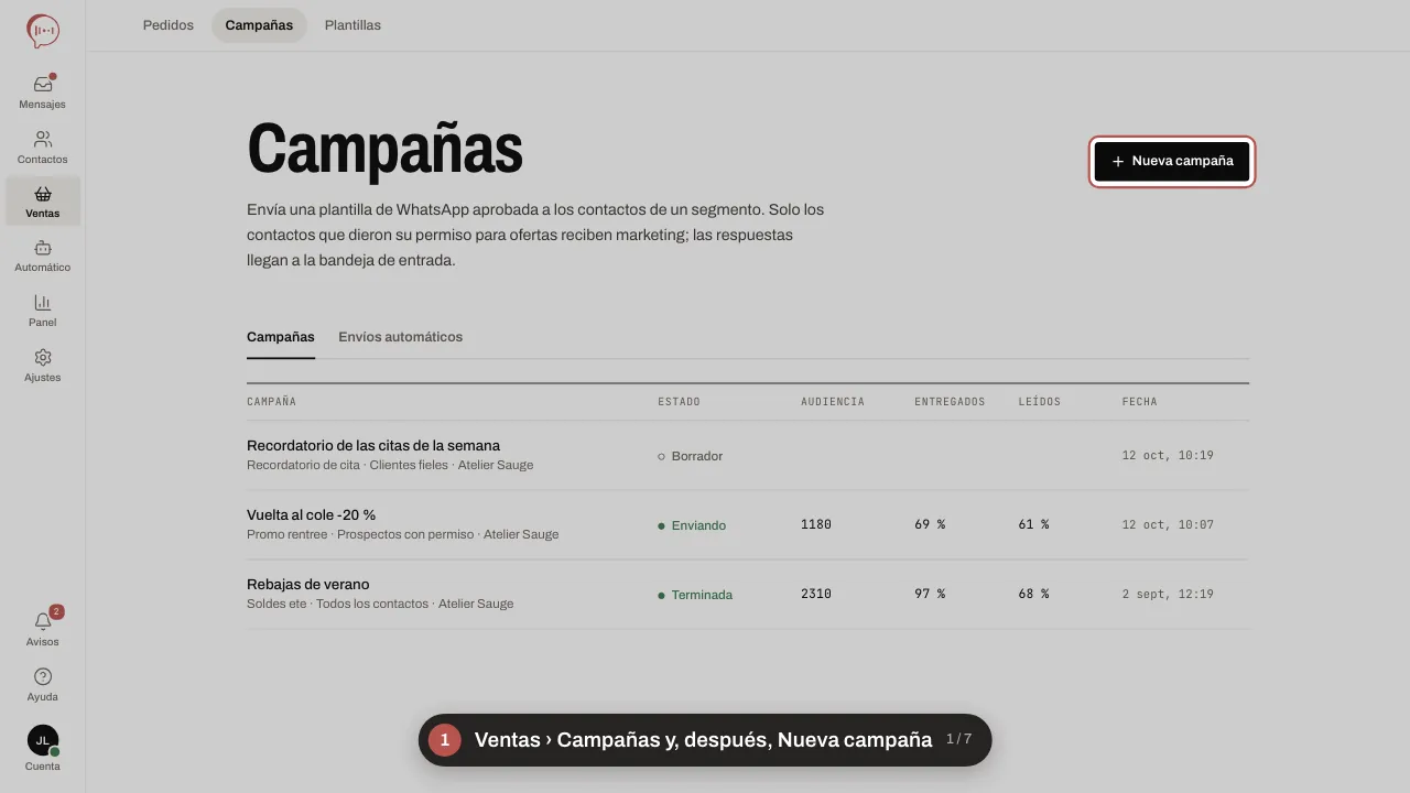 Animación en siete pasos: Ventas › Campañas y, después, Nueva campaña; elegir el segmento; elegir una plantilla aprobada; rellenar las variables; revisar la audiencia y el coste, enviar una prueba; Lanzar la campaña y confirmar; seguir los resultados