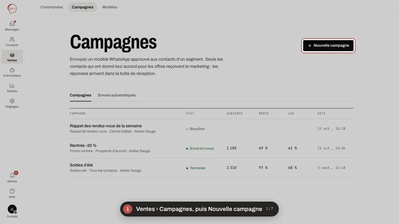 Animation en sept étapes : Ventes › Campagnes, puis Nouvelle campagne ; choisir le segment ; choisir un modèle approuvé ; remplir les variables ; vérifier l’audience et le coût, envoyer un test ; Lancer la campagne, puis confirmer ; suivre les résultats