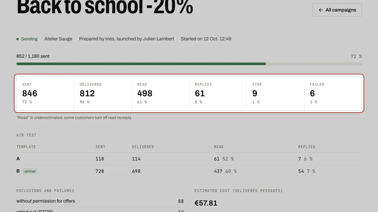 The results of a campaign in progress