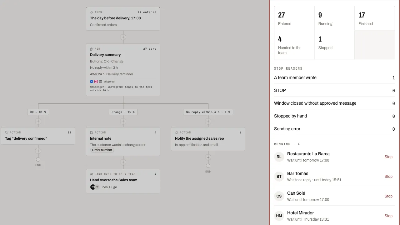 The Contacts panel: figures, stop reasons and contacts in progress