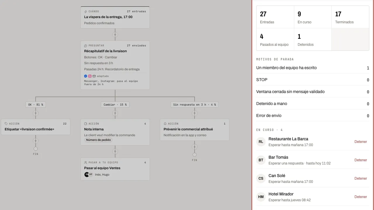 El panel Contactos: cifras, motivos de parada y contactos en curso