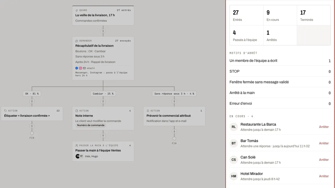 Le panneau Contacts : chiffres, motifs d’arrêt et contacts en cours