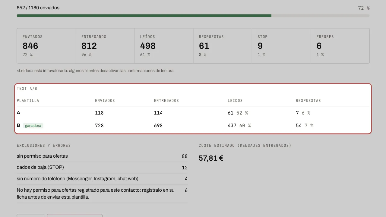El resultado del test, con la plantilla ganadora